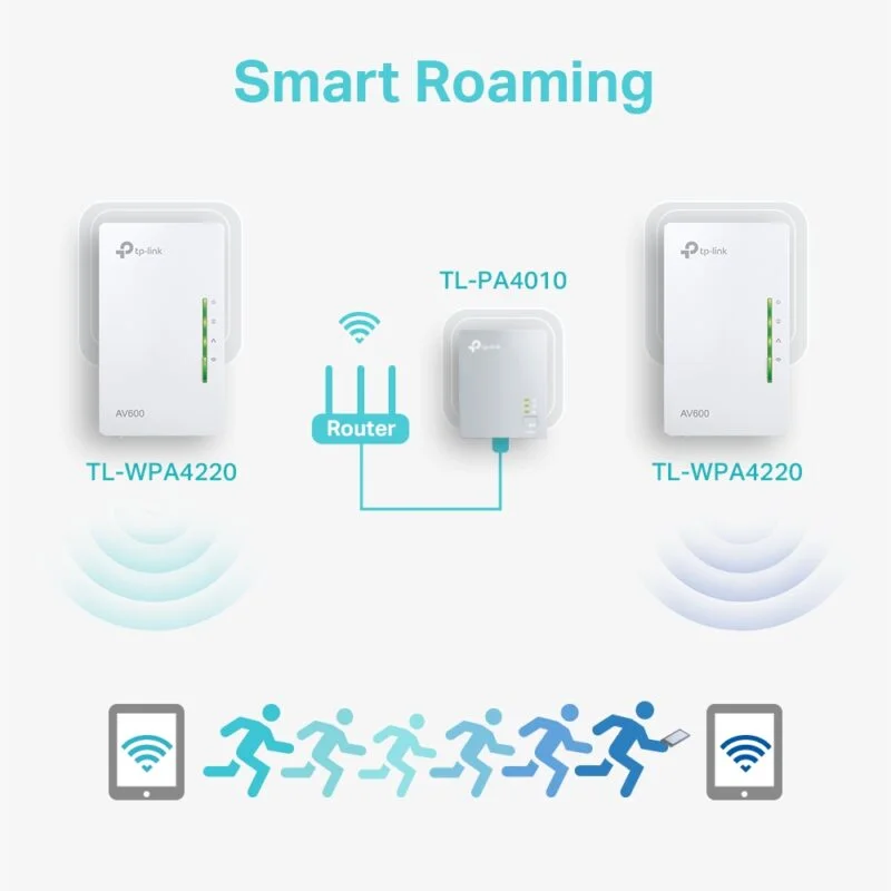 Kit 2 Cpl Av600 + Wifi N 300 Mbps – Image 4