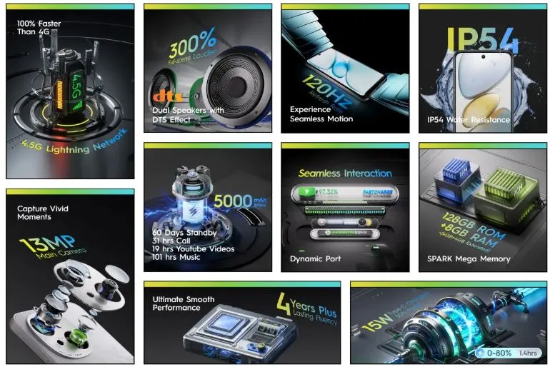 Tecno Spark Go 1 3Go 64Go Blanc Tecno Spark Go 1 3Go 64Go Blanc