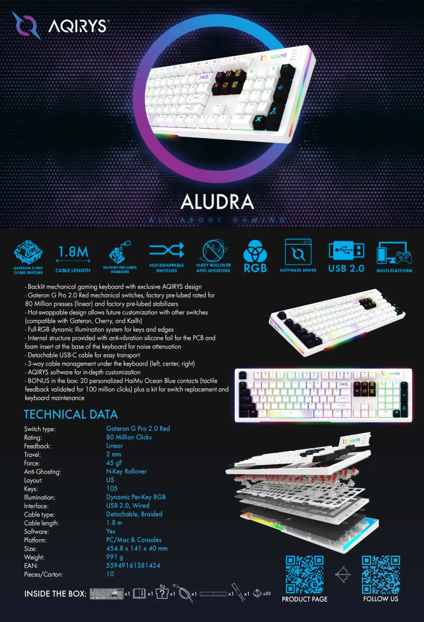 Aludra Product Page En Aqirys Aludra