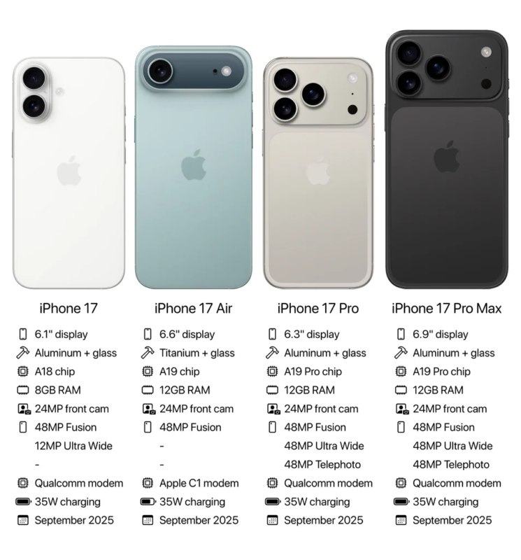Gammes Iphone 4 Iphone 17 Series